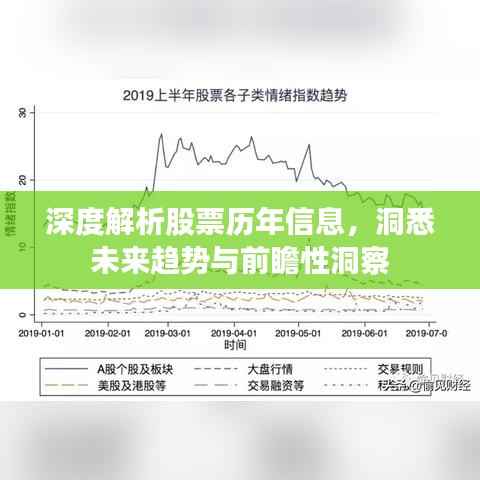 深度解析股票历年信息，洞悉未来趋势与前瞻性洞察