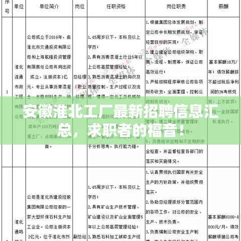 安徽淮北工厂最新招聘信息汇总，求职者的福音！