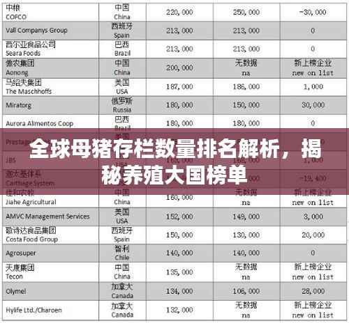 全球母猪存栏数量排名解析，揭秘养殖大国榜单